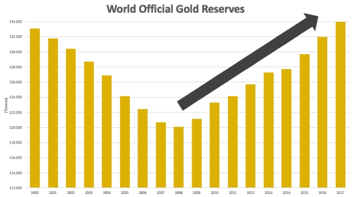 global intergold