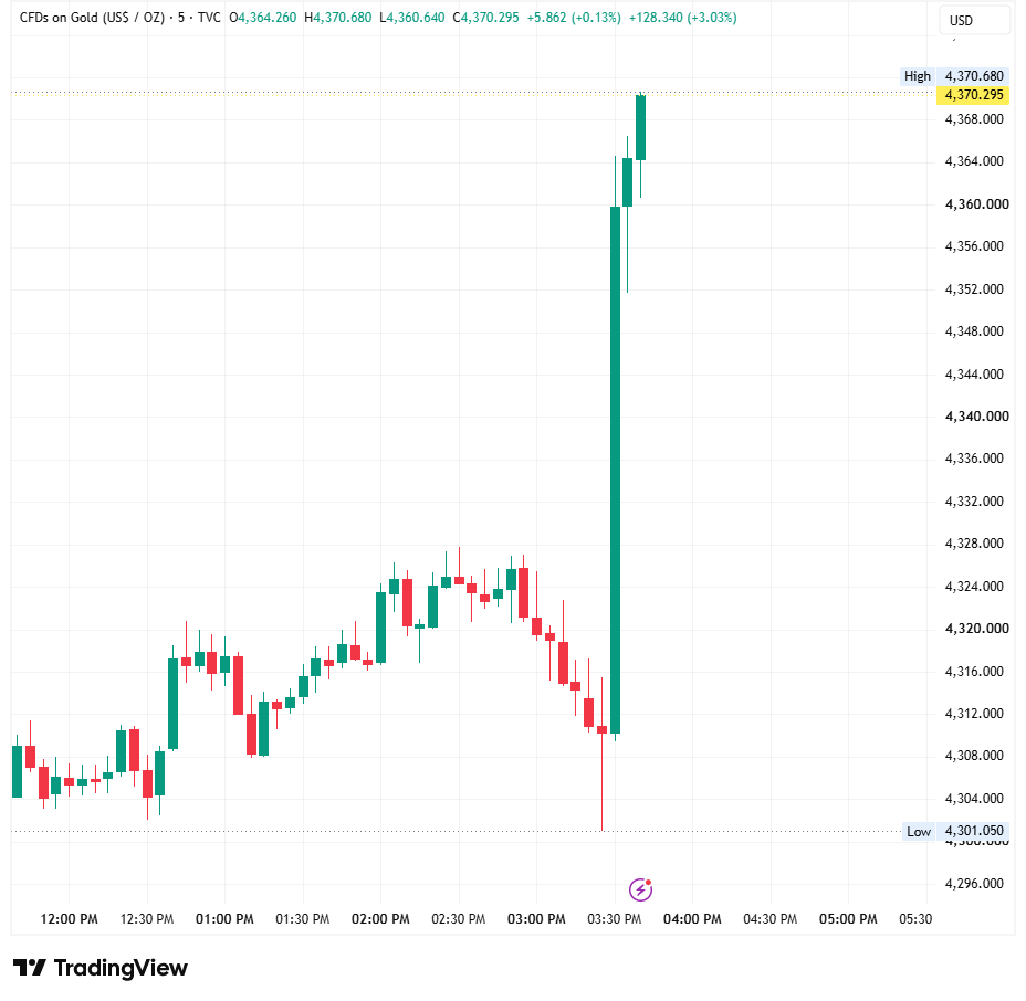 gold 2026 08 07 15 43 52
