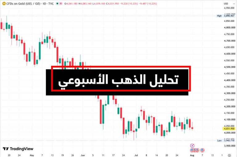 التحليل الأسبوعي للذهب
