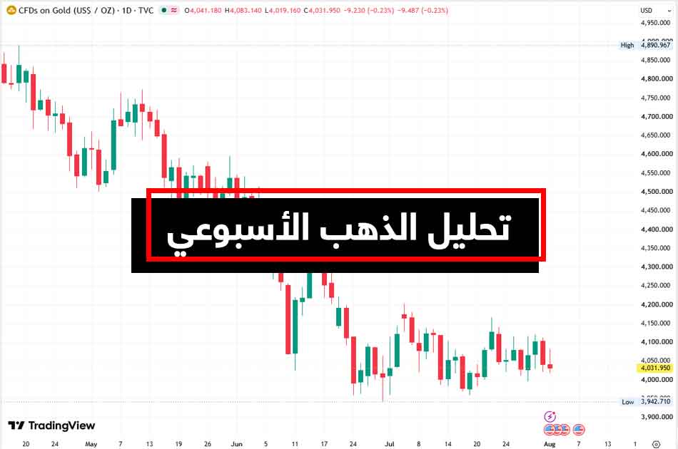 التحليل الأسبوعي للذهب/ 3-8-2026 التحليل الأسبوعي للذهب