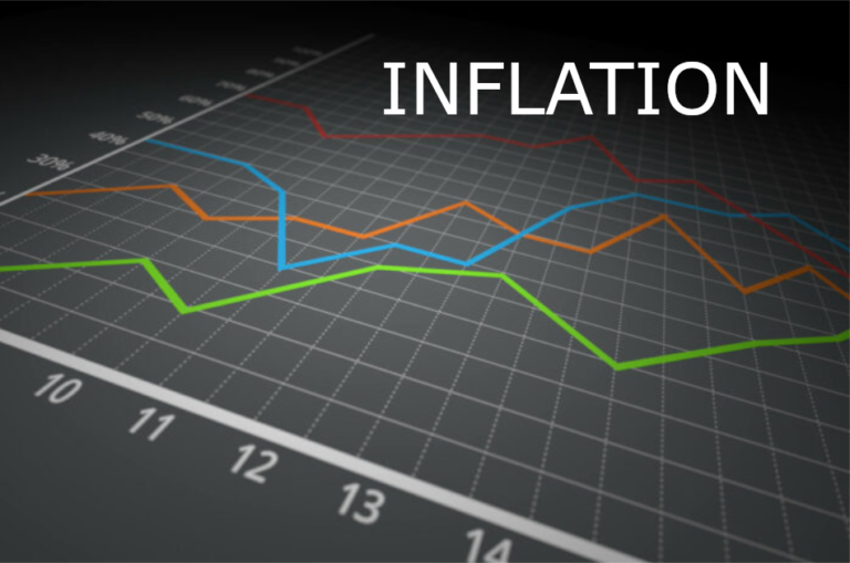 us inflation